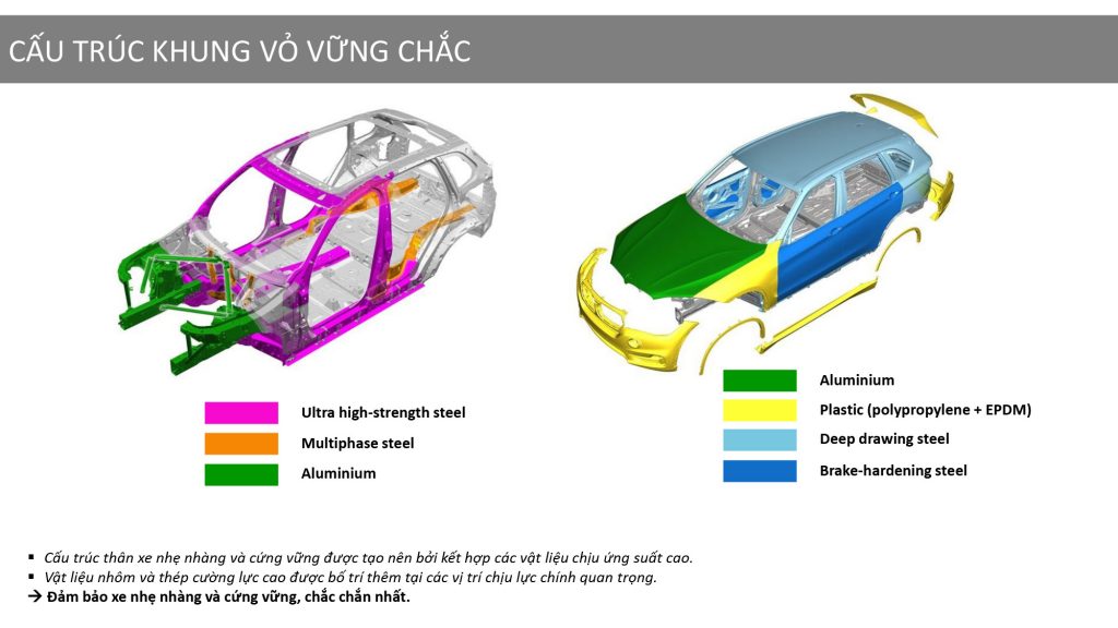 Cấu tạo khung gầm trên BMW X5